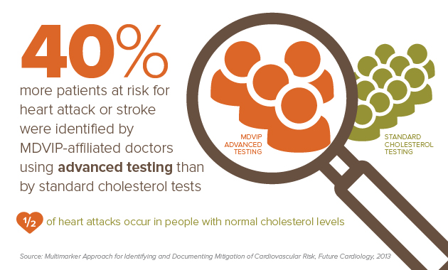 cardiovascular-screening-heart-disease