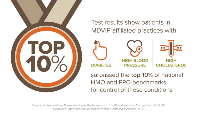 better-chronic-disease-management