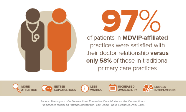 doctor patient relationship